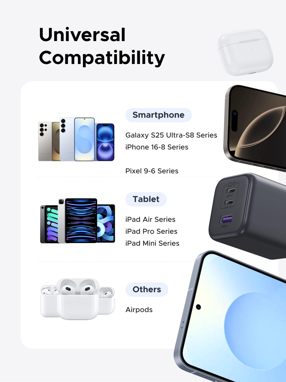 UGREEN 45W 3-Port Mini Charger